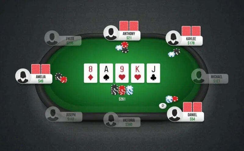 thuật ngữ Poker